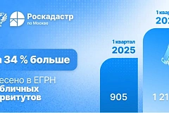 Количество внесенных в ЕГРН публичных сервитутов столицы  выросло на треть